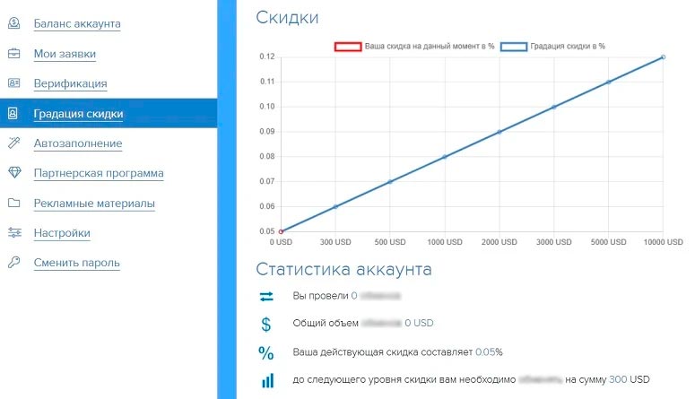Все условия прозрачны и понятны