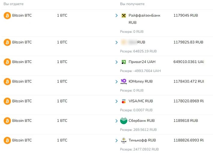 Тарифы на обмен