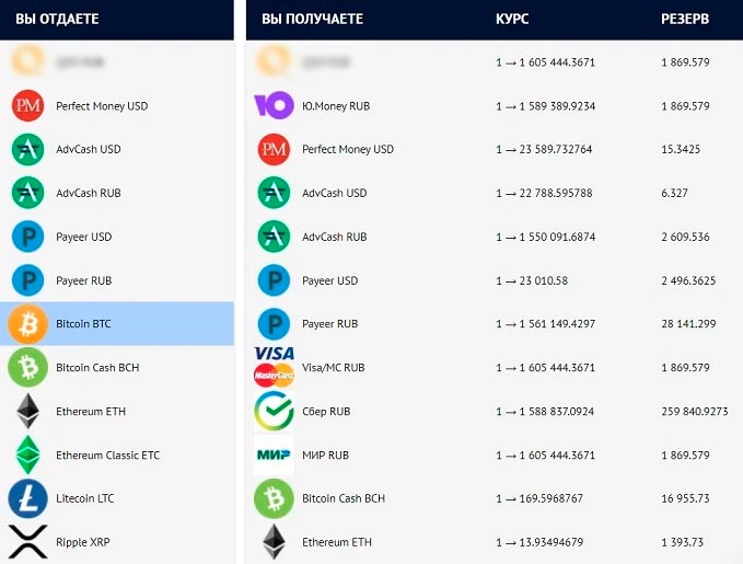 Обеспечение сделок