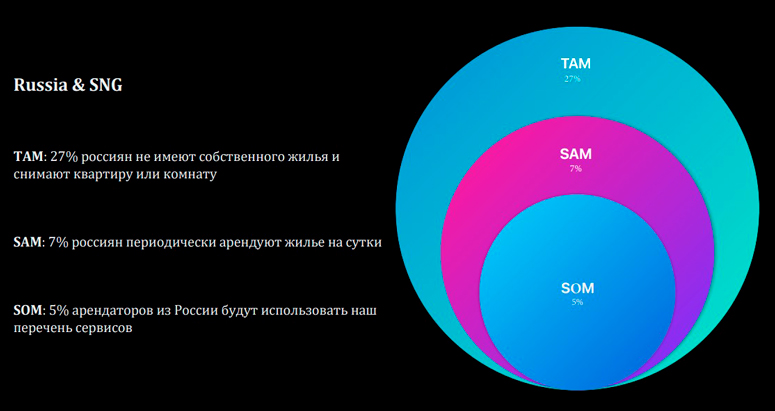 Диаграмма
