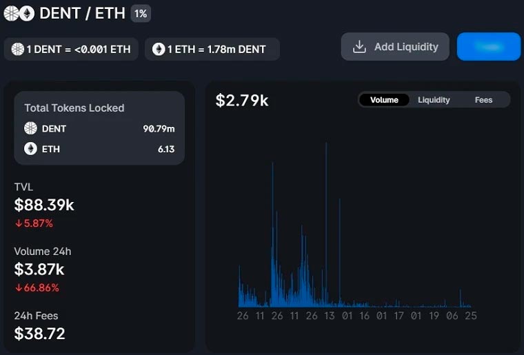 Внесение ликвидности