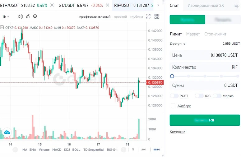 Сделка на торговой платформе
