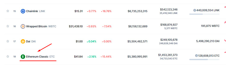 Рейтинг криптовалют на CoinMarketCap
