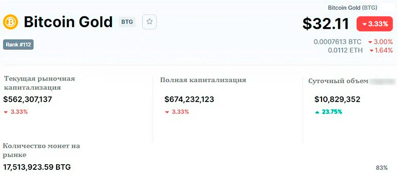 Рыночная метрика BTG