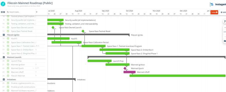 RoadMap проекта