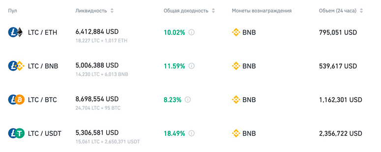 Пул ликвидности на Бинанс