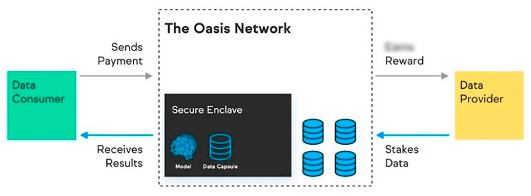 Схема токенизации данных