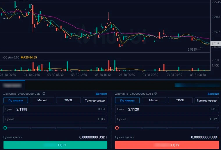 Покупка актива на торговой платформе