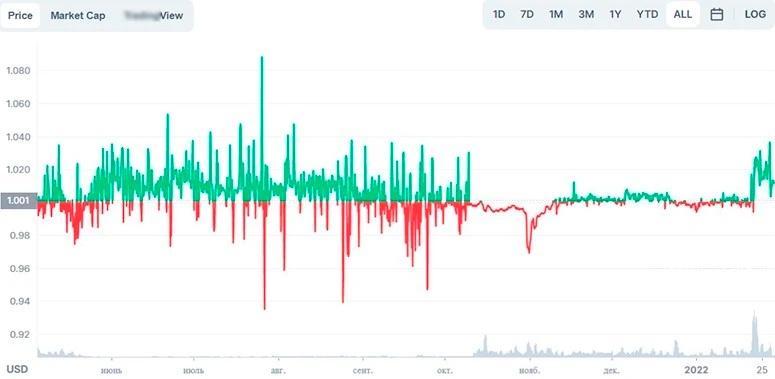 График курса