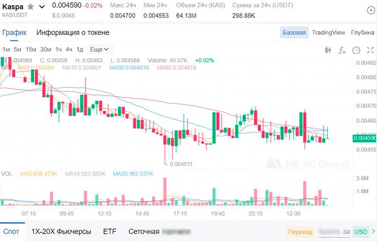 Криптовалюта Каспа в торговом терминале
