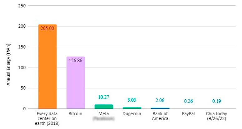 График энергозатрат