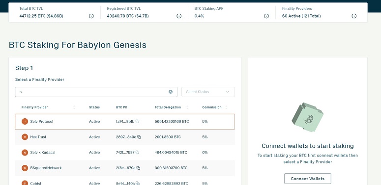Размещение ставки биткоина