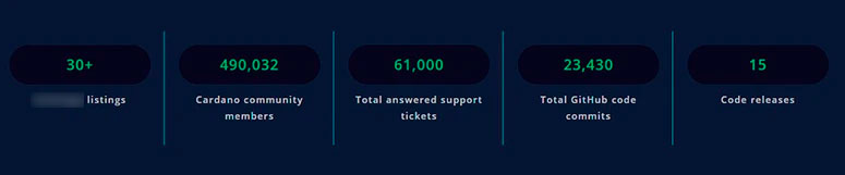 Статистика по периоду Байрона