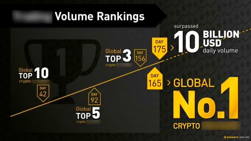 График объема торговли.