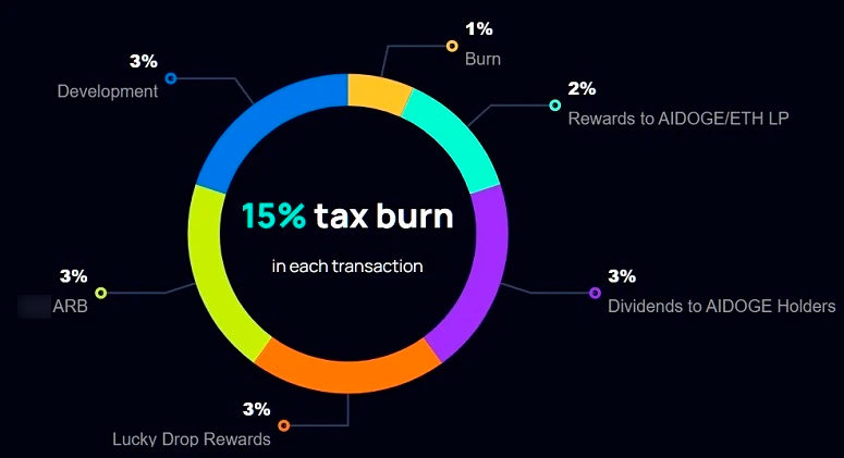 Данные сайта протокола