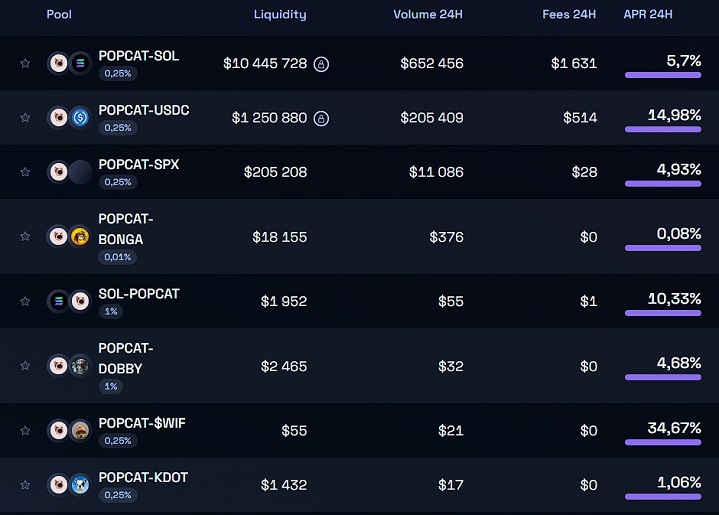 Liquidity Pool