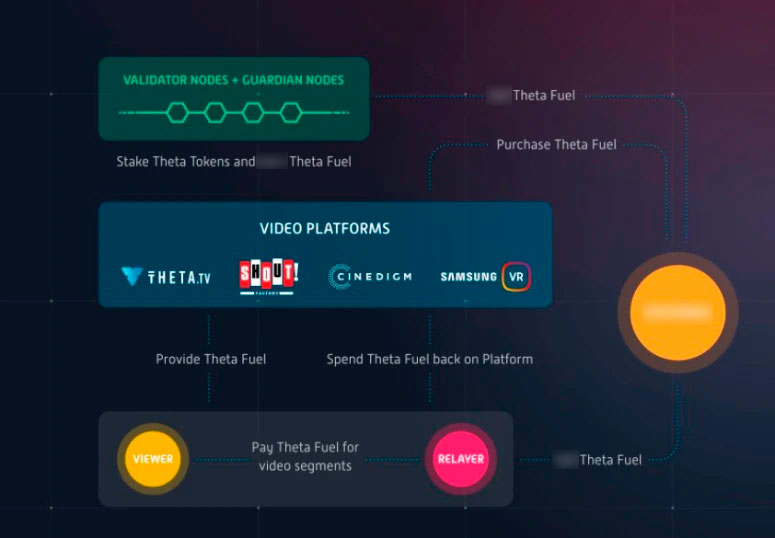 Механизмы работы системы