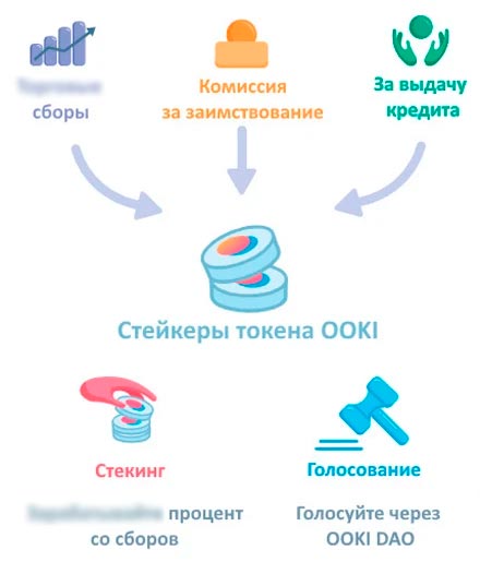 Токен DEX-платформы
