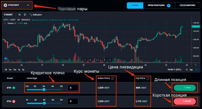 Торговый интерфейс