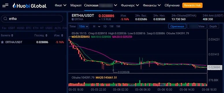 Цифровая валюта Ertha на Huobi Global