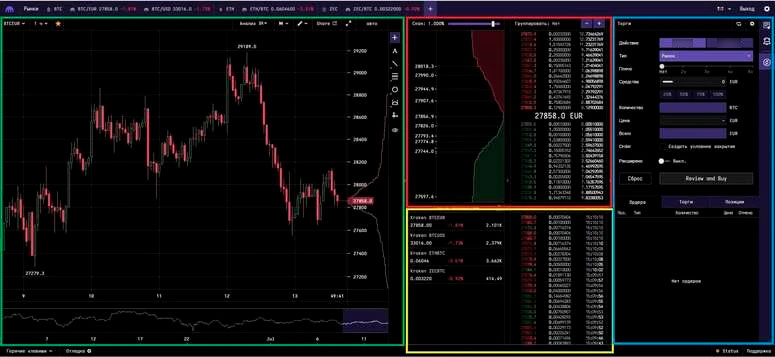 Расширенная платформа биржи