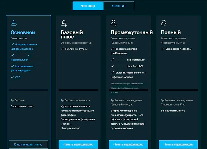 Документы для подтверждения личности