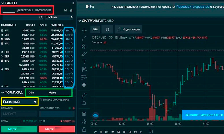 Меню открытия ордера