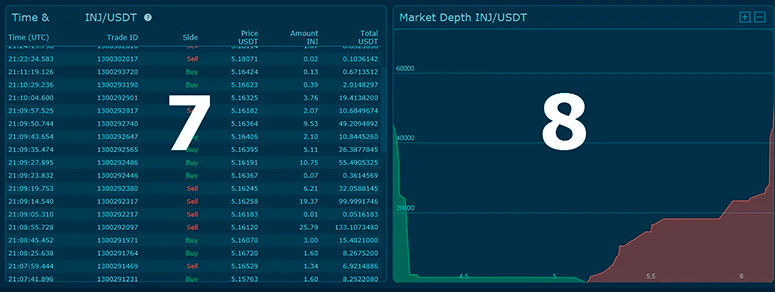 Запись биржевых объемов, глубина рынка