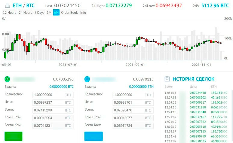 Интерфейс биржи