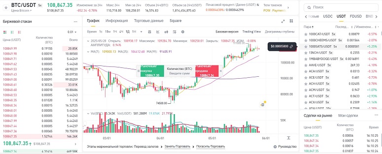 Торговый интерфейс