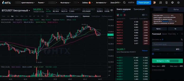 Срочный рынок