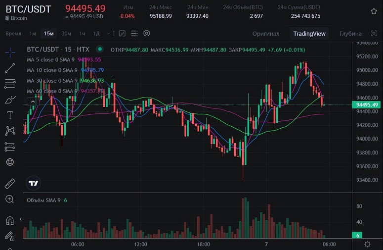 Отслеживание курса BTC