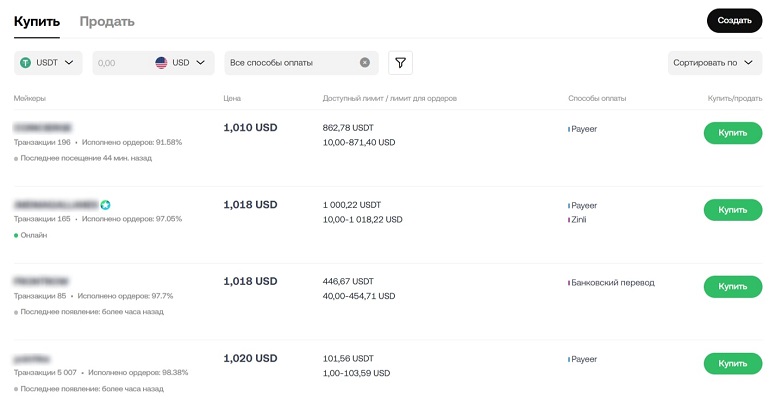 Рынок Peer-to-Peer