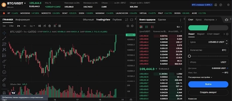 Торговля деривативами