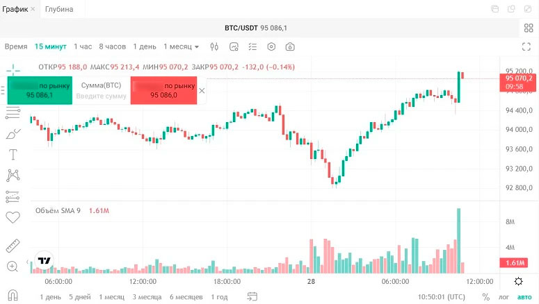 Торговля биткоином