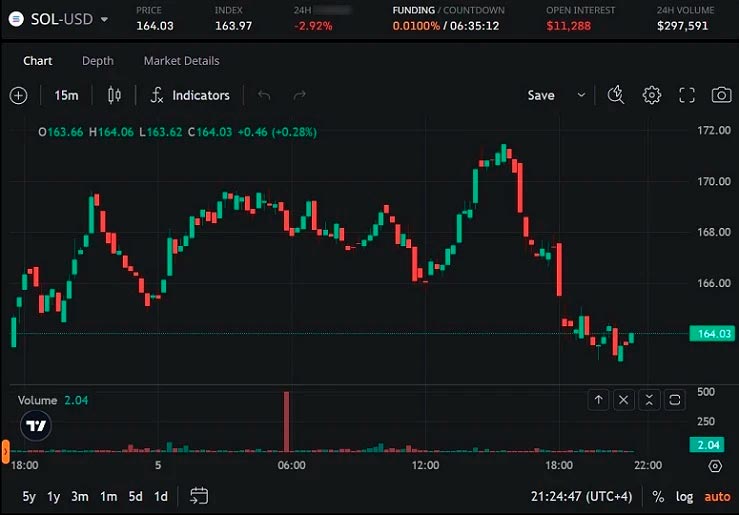 Динамика курса криптовалюты