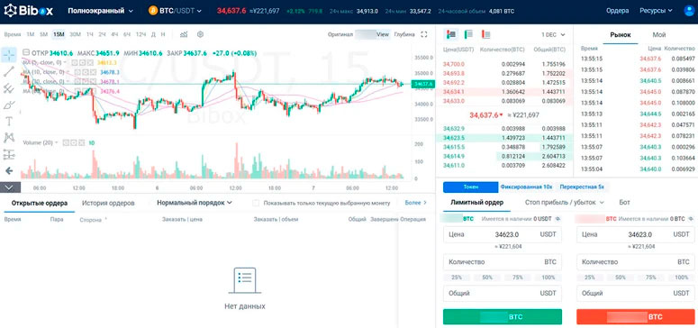 Окно для трейдинга с графиком и другими блоками