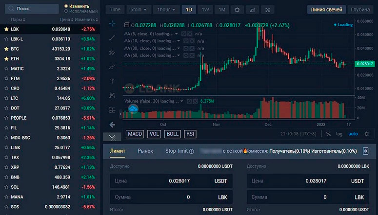Список доступных активов и график котировок