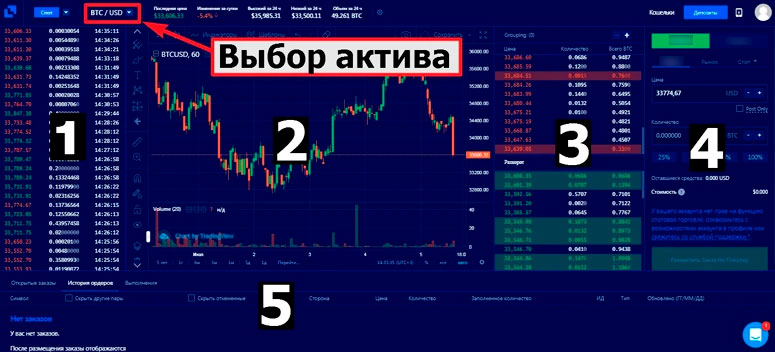 Собственный терминал биржи