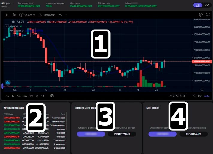 Торговый терминал