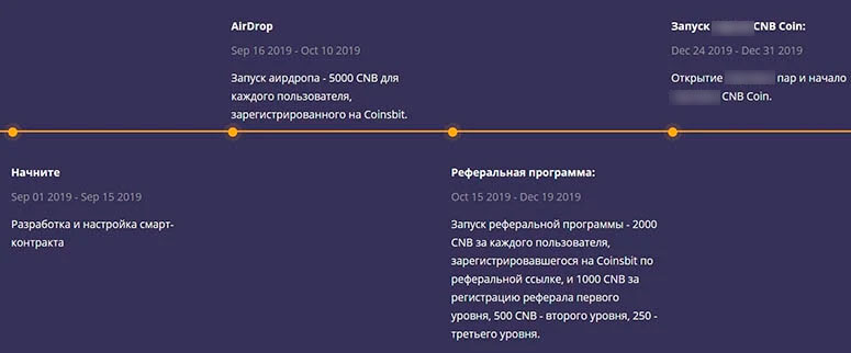 4 стадии развития монеты CNB Coin