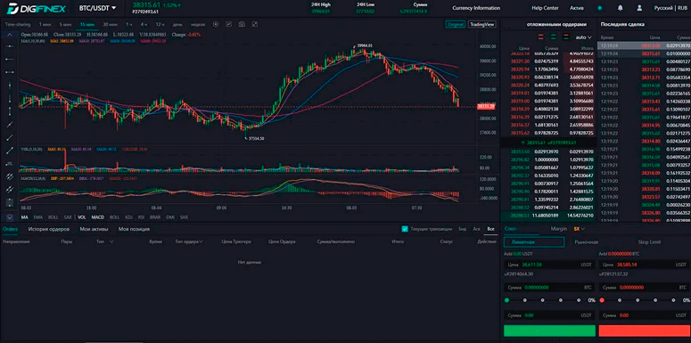 Продвинутый трейдинговый кабинет