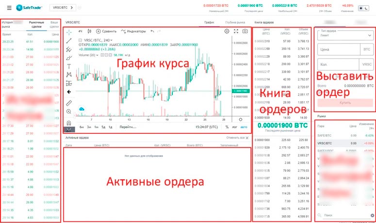 Криптобиржа SafeTrade