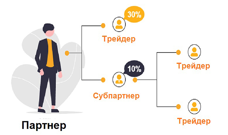 Реферальная программа