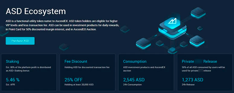 Преимущества, которые дает монета ASD