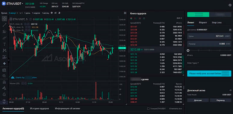 Трейдинговый терминал для продвинутых пользователей