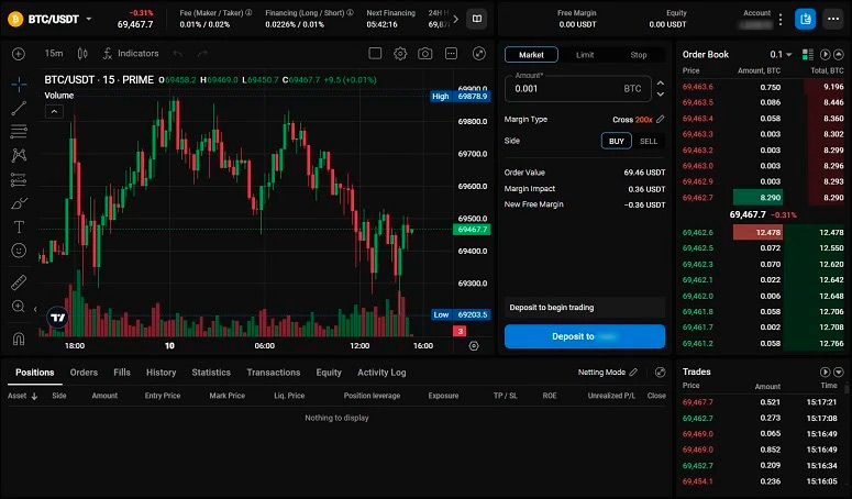 Криптофьючерсы