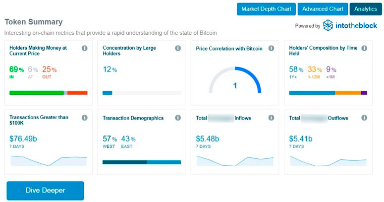Аналитические сведения о криптовалюте