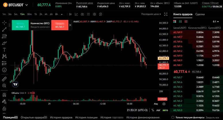 Фьючерсный терминал