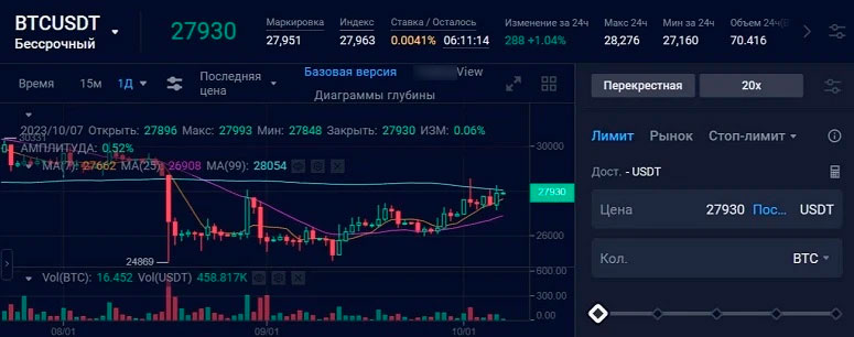 Операции с фьючерсами